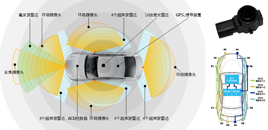 旋乐吧spin8_12颗雷达布局方式.png